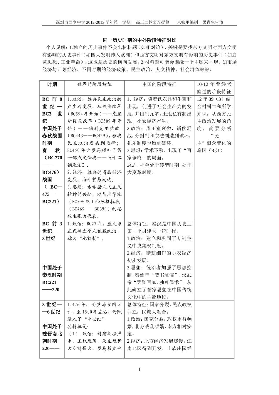 同一历史时期的中外阶段特征对比_第1页