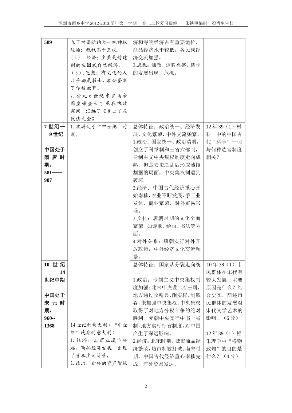 同一历史时期的中外阶段特征对比_第2页