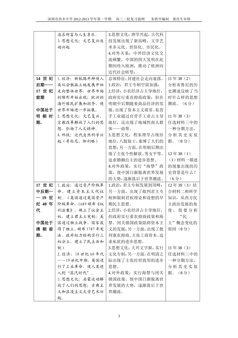 同一历史时期的中外阶段特征对比_第3页