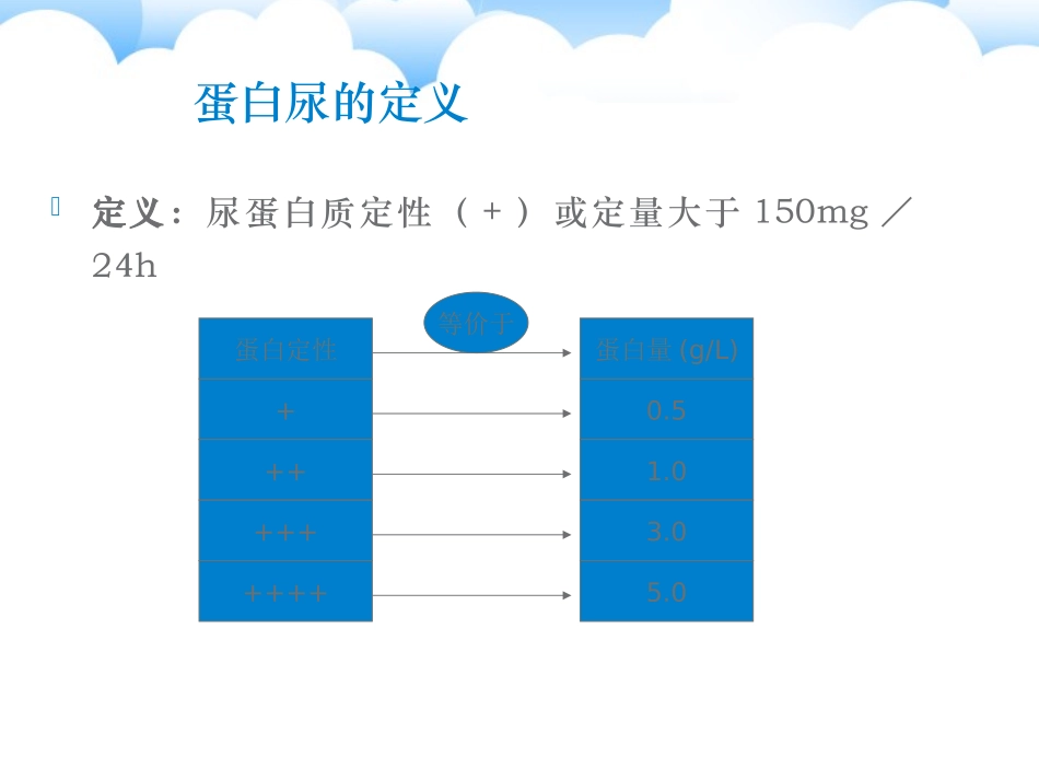 蛋白尿诊治思维_第3页