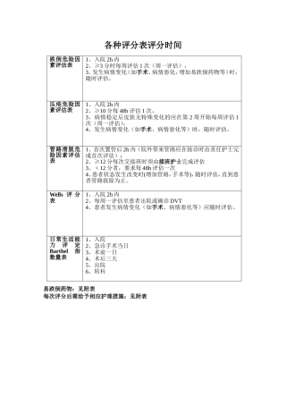 各种护理评分表