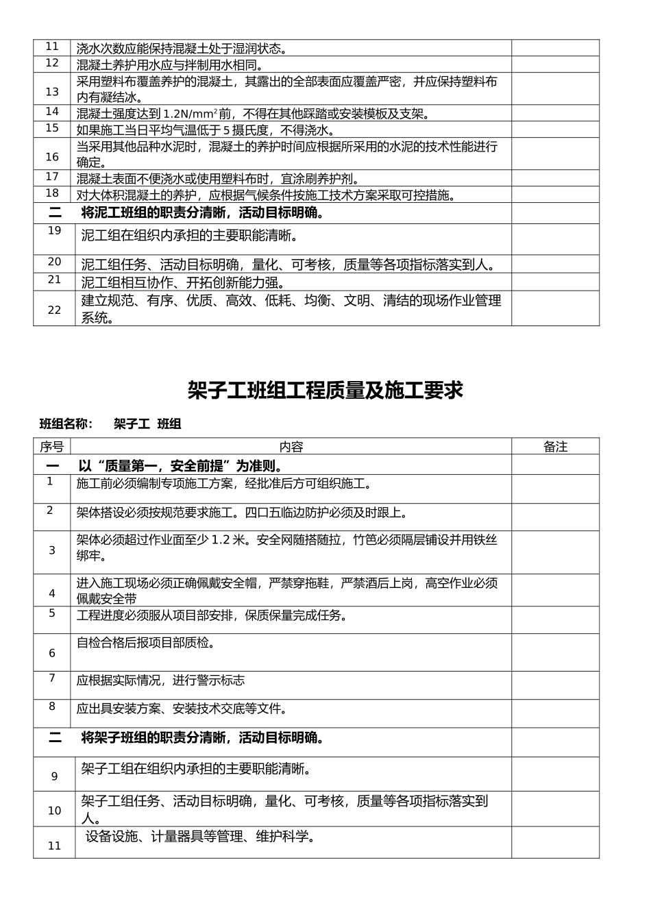 各个班组质量及施工要求_第3页
