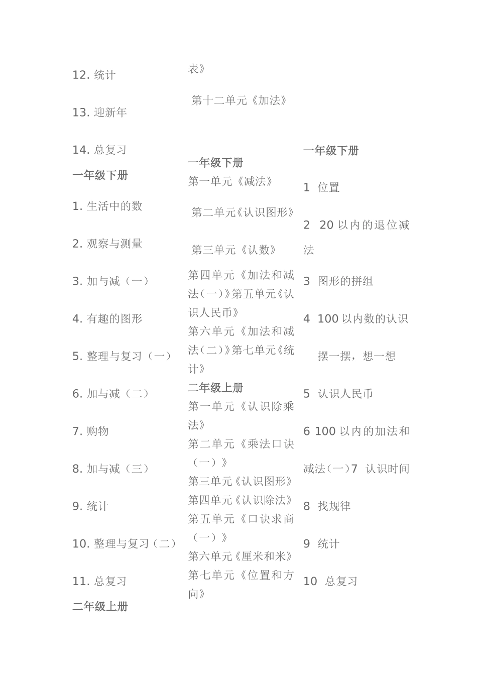 各个版本小学数学教材目录大纲_第2页