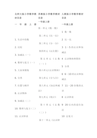 各个版本小学数学教材目录大纲