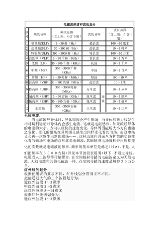 各个波段的电磁波产生原理