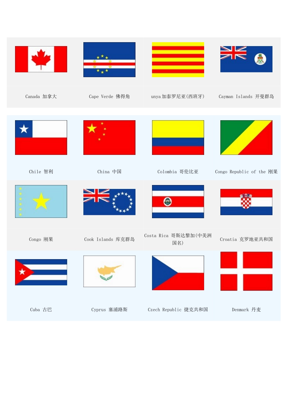 各个国家的国旗名称_第3页