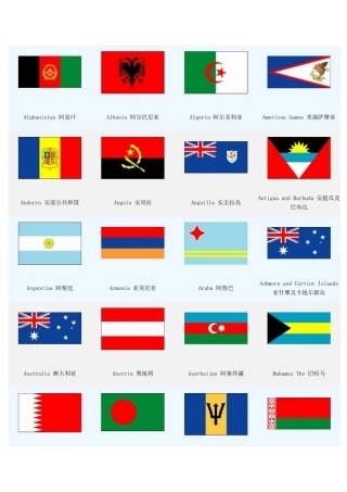 各个国家的国旗名称