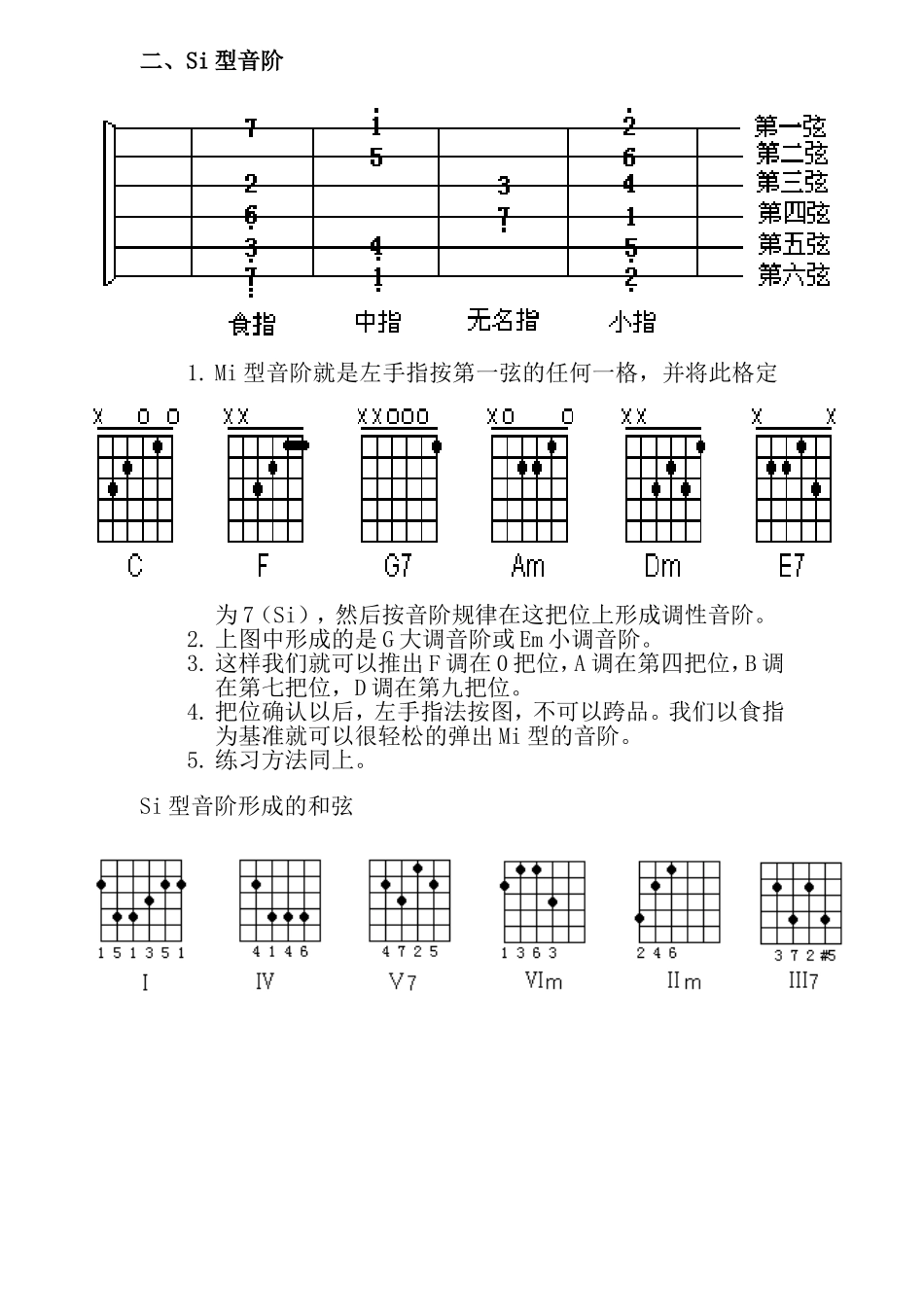 各调常用和弦图示_第3页
