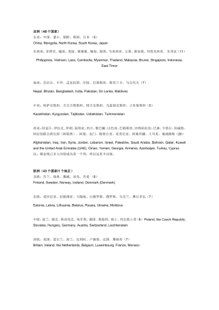 各个国家的英文名字