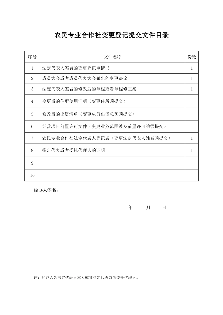 合作社变更法人(经工商局认可备案的)_第1页