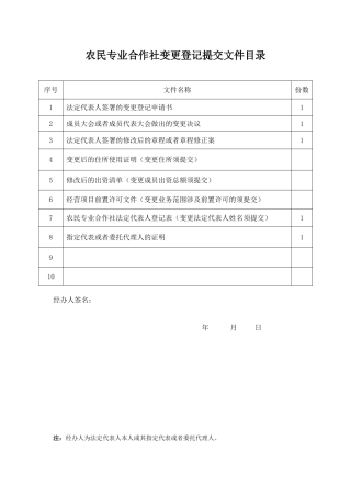合作社变更法人(经工商局认可备案的)