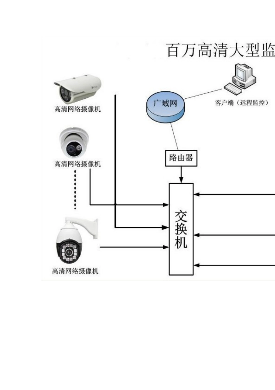 各种监控视频系统拓扑图_第2页