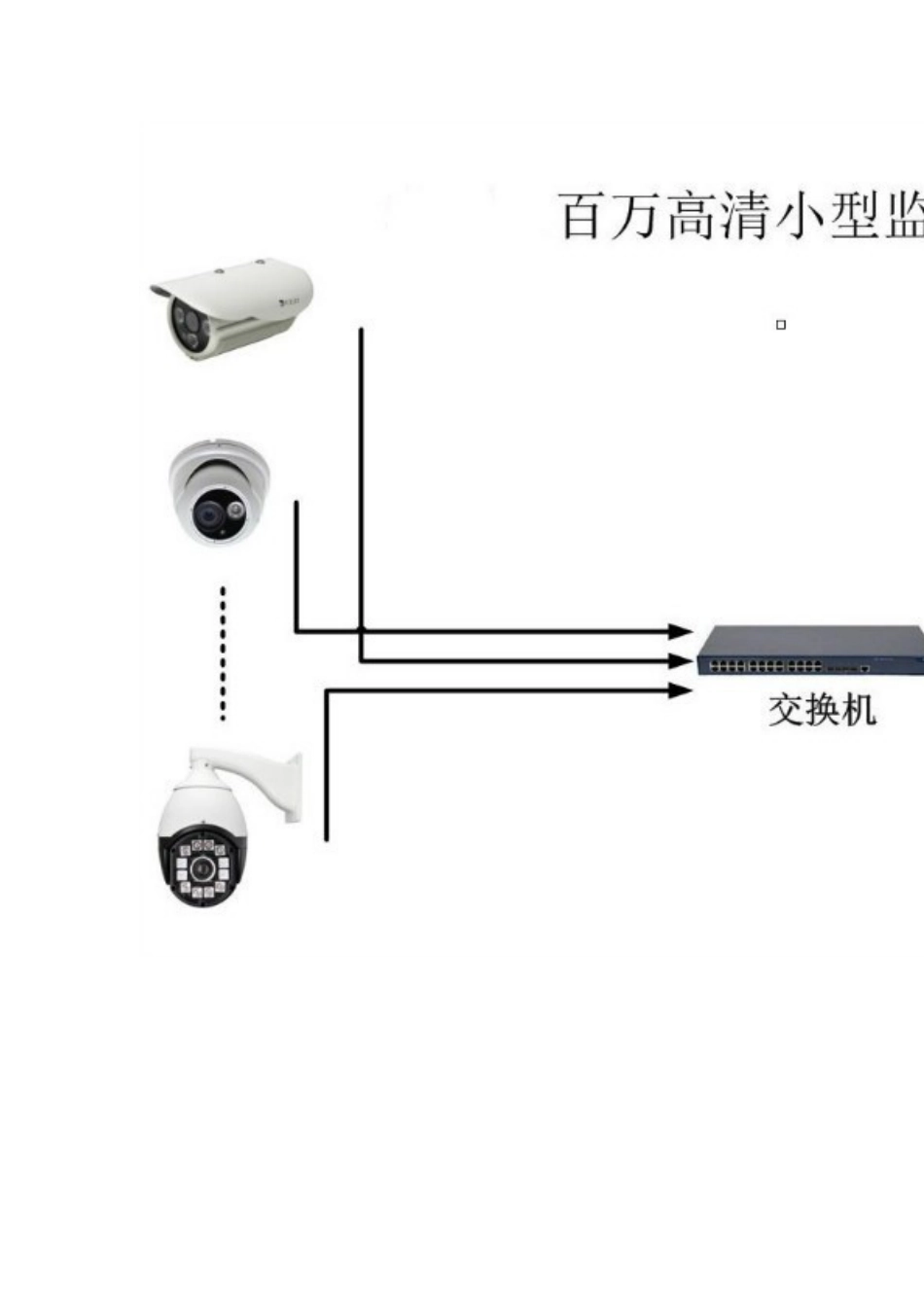 各种监控视频系统拓扑图_第3页