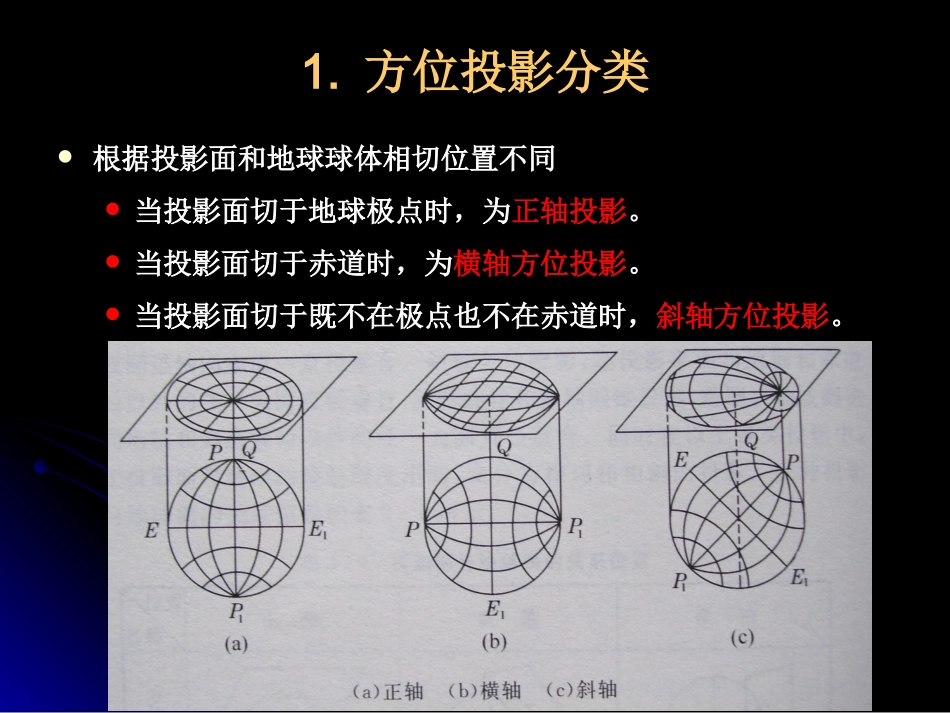 地图投影方位投影_第3页