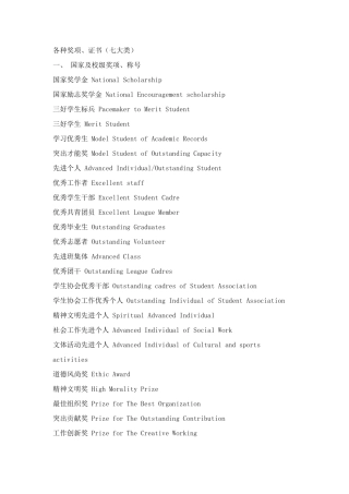 各种奖项、证书的英文翻译