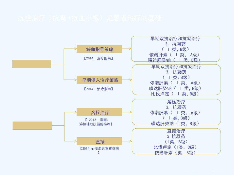 低分子肝素合理应用_第3页