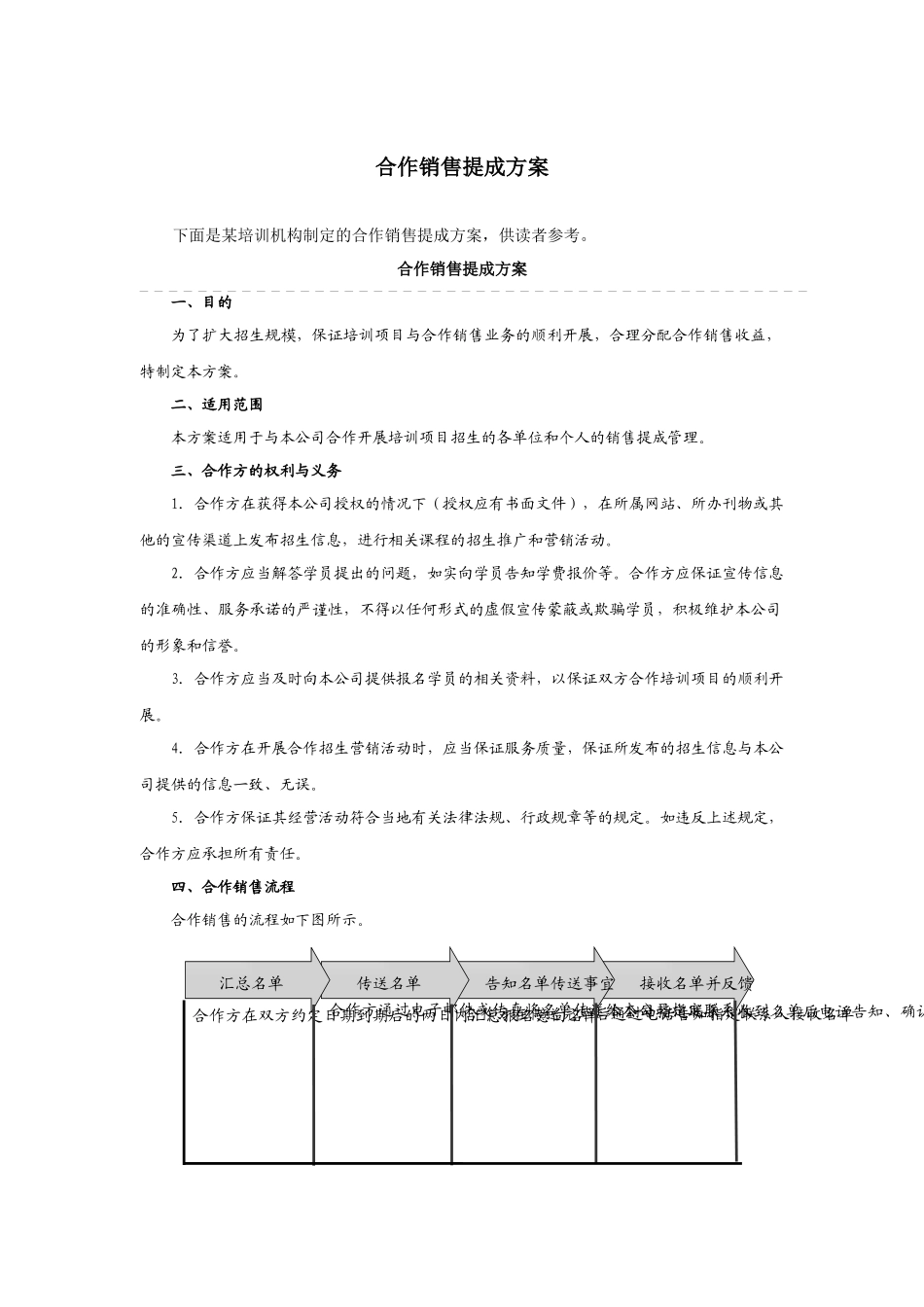 合作销售提成方案(附表)_第1页