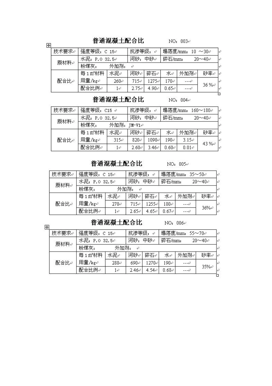 各级混凝土配合比大全_第2页
