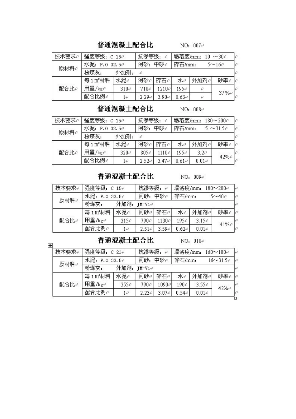 各级混凝土配合比大全_第3页
