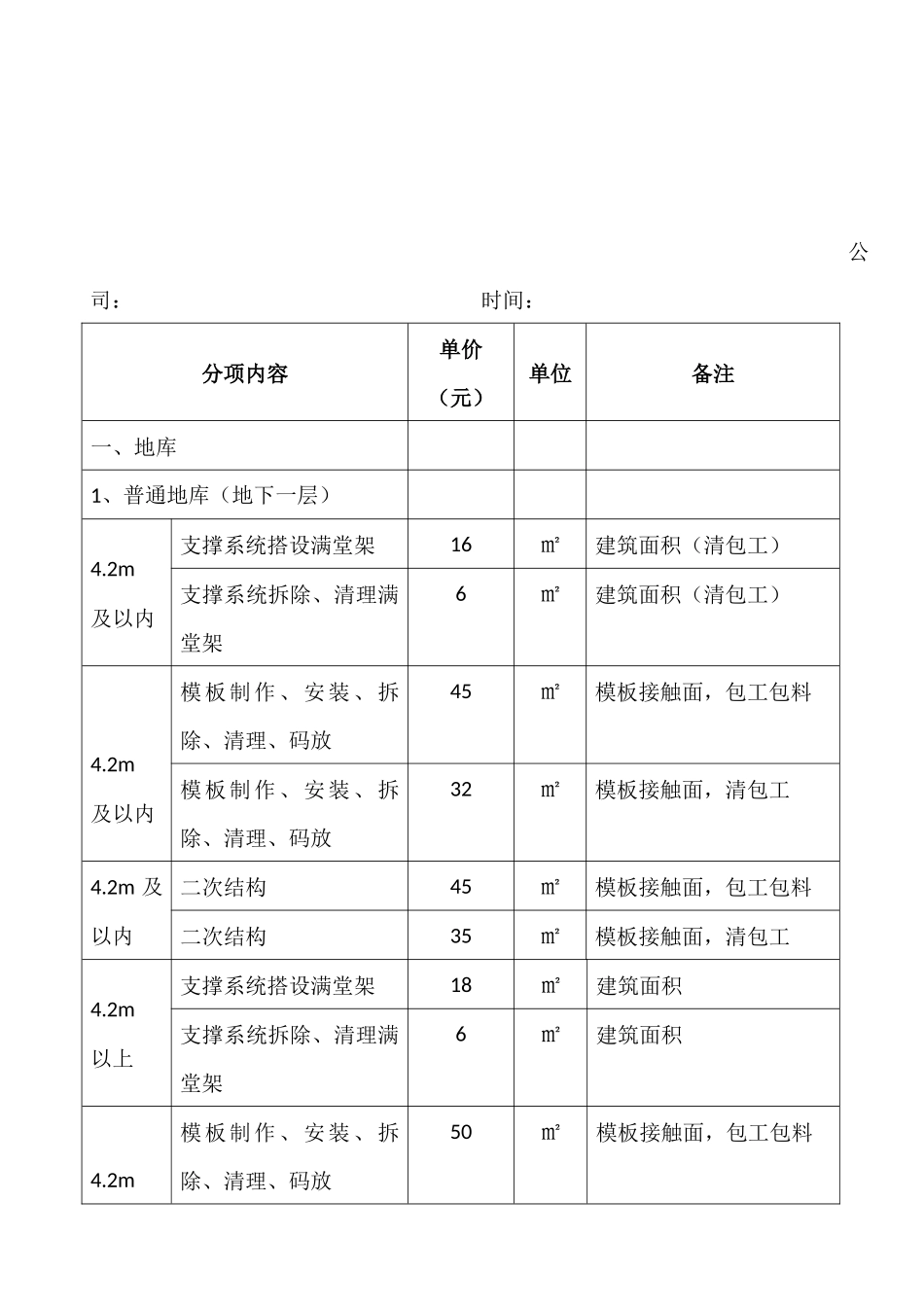 各工种分项价格表(2季度表格)_第1页