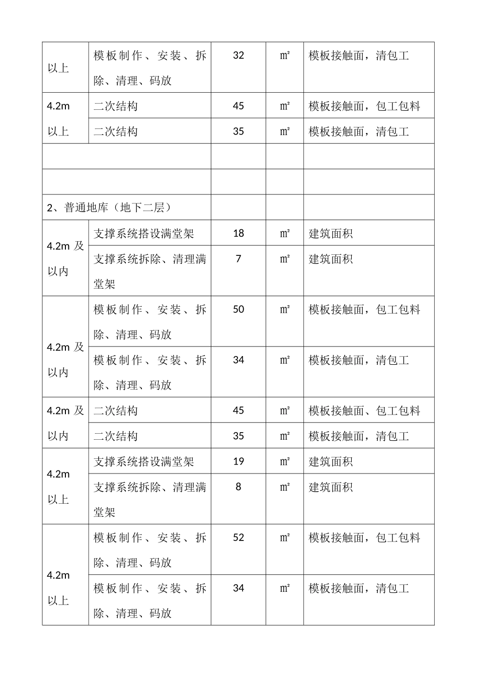 各工种分项价格表(2季度表格)_第2页