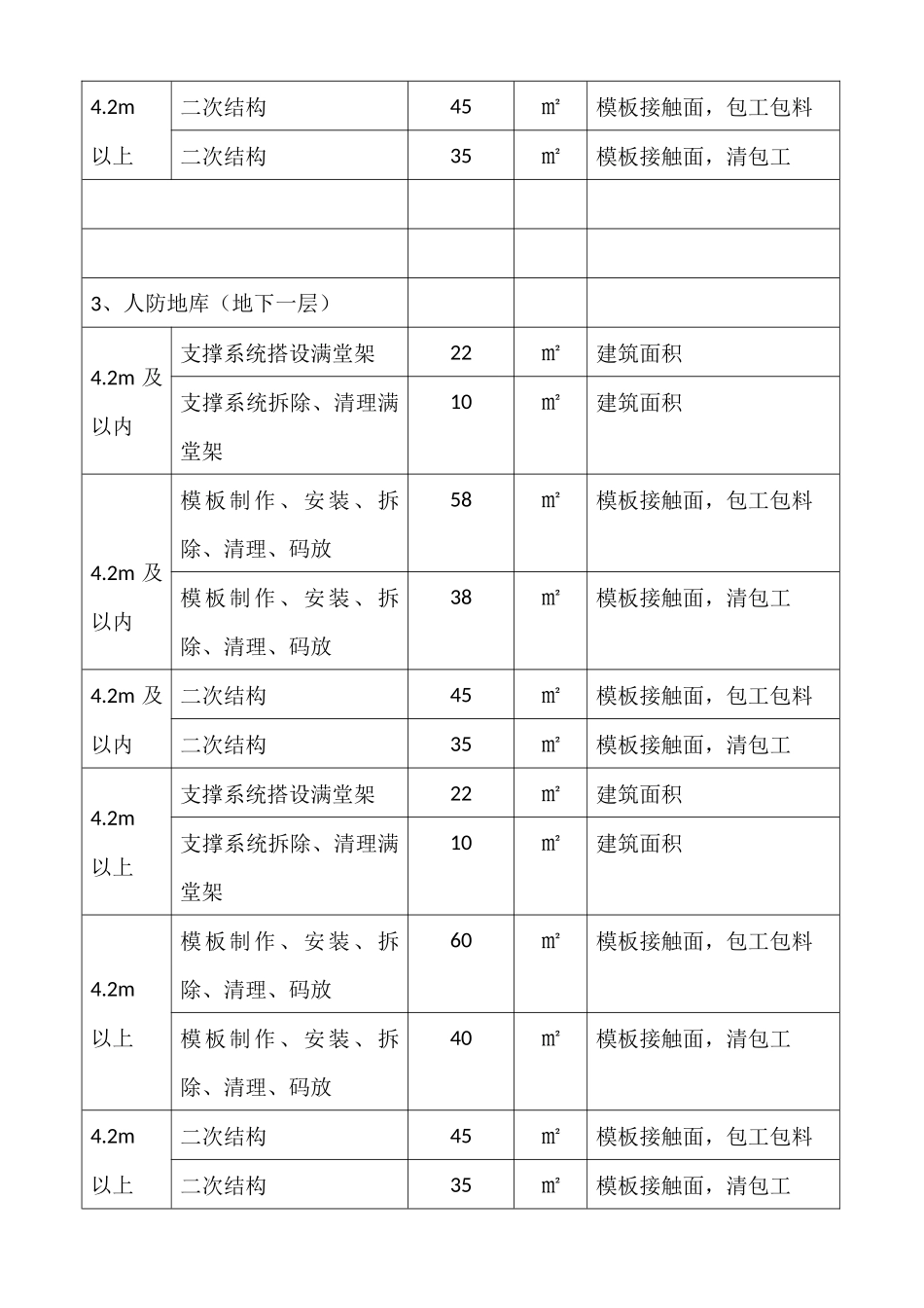 各工种分项价格表(2季度表格)_第3页