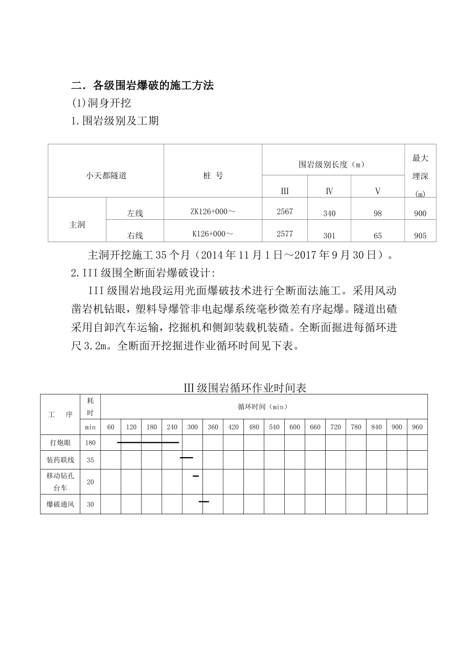 各级围岩爆破的施工方法_第2页
