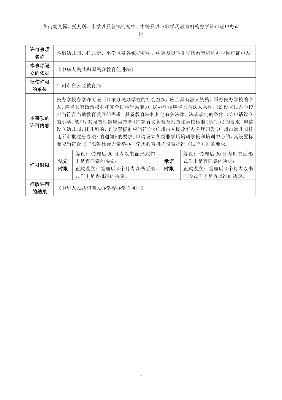 各街幼儿园-托儿所-小学以及各镇街初中-中等及以下非学历教育机构办学许可证申办审批_第1页