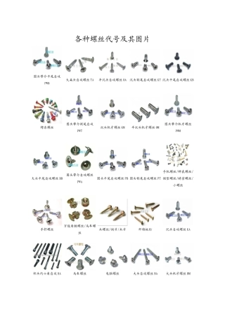 各种螺丝代号及其图片