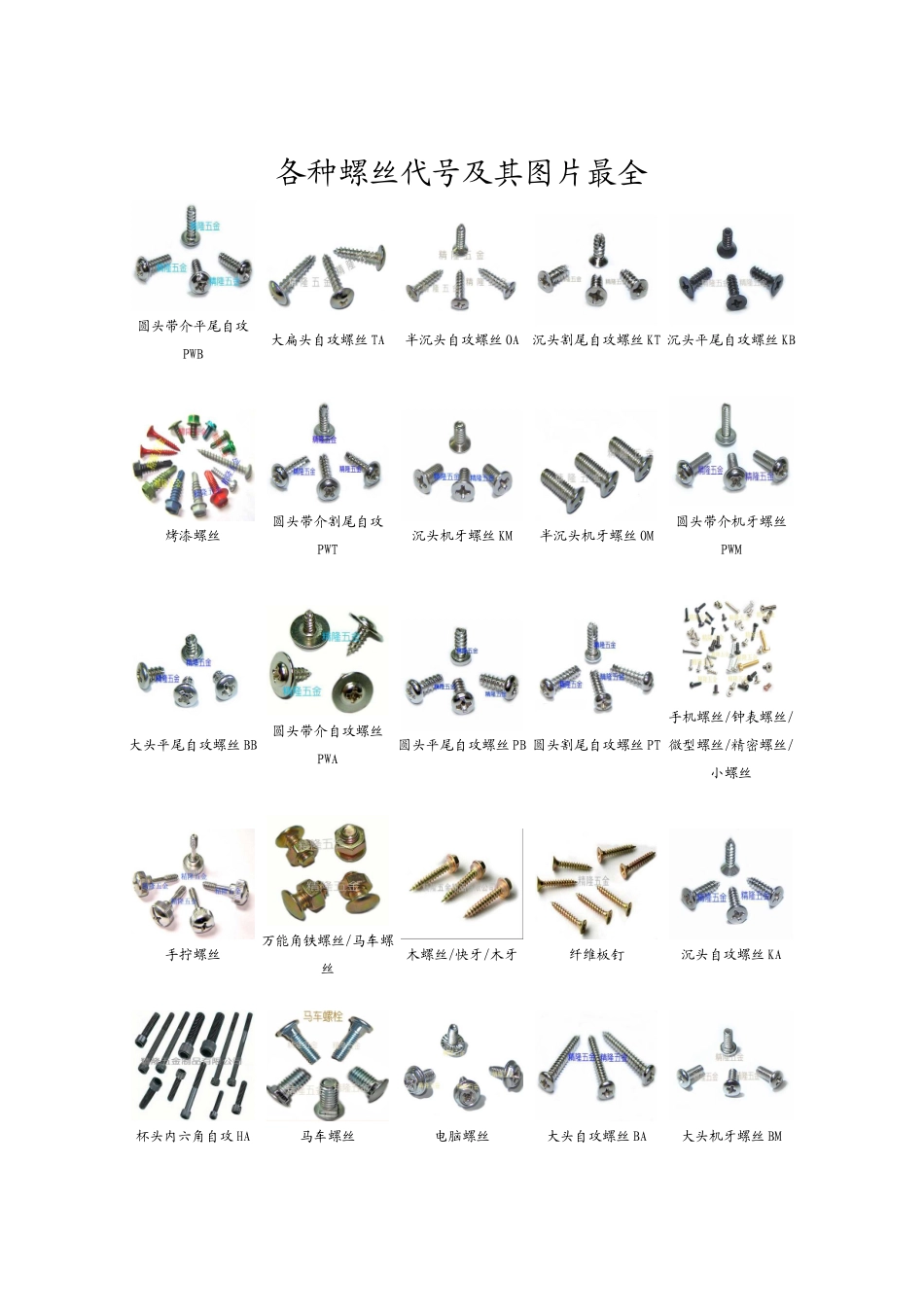 各种螺丝代号及其图片大全_第1页