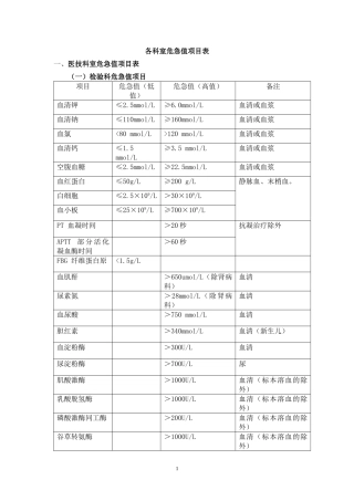 各科室危急值项目表