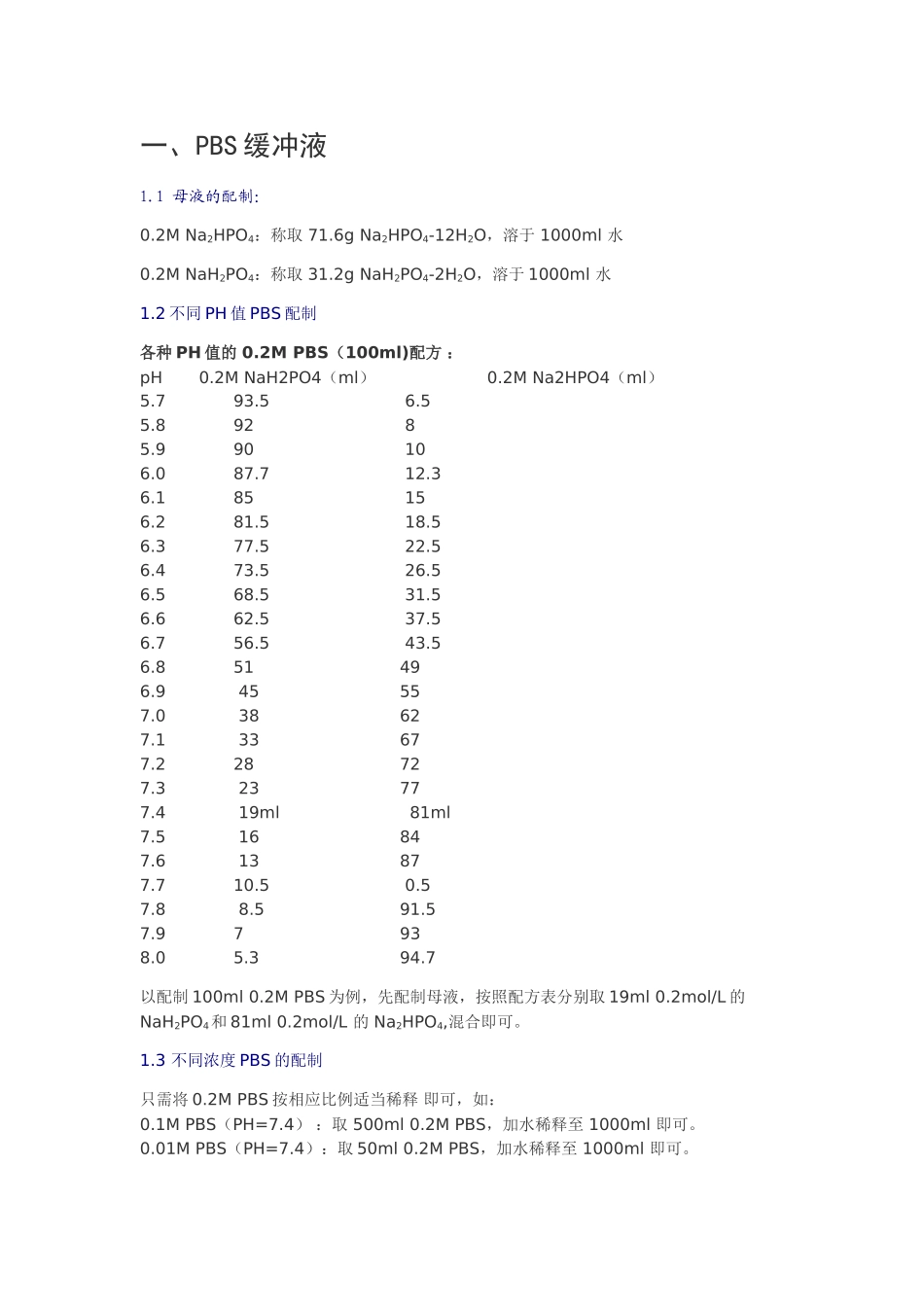 各种浓度各种PH的PBS、Tris-HCl缓冲液配制_第1页