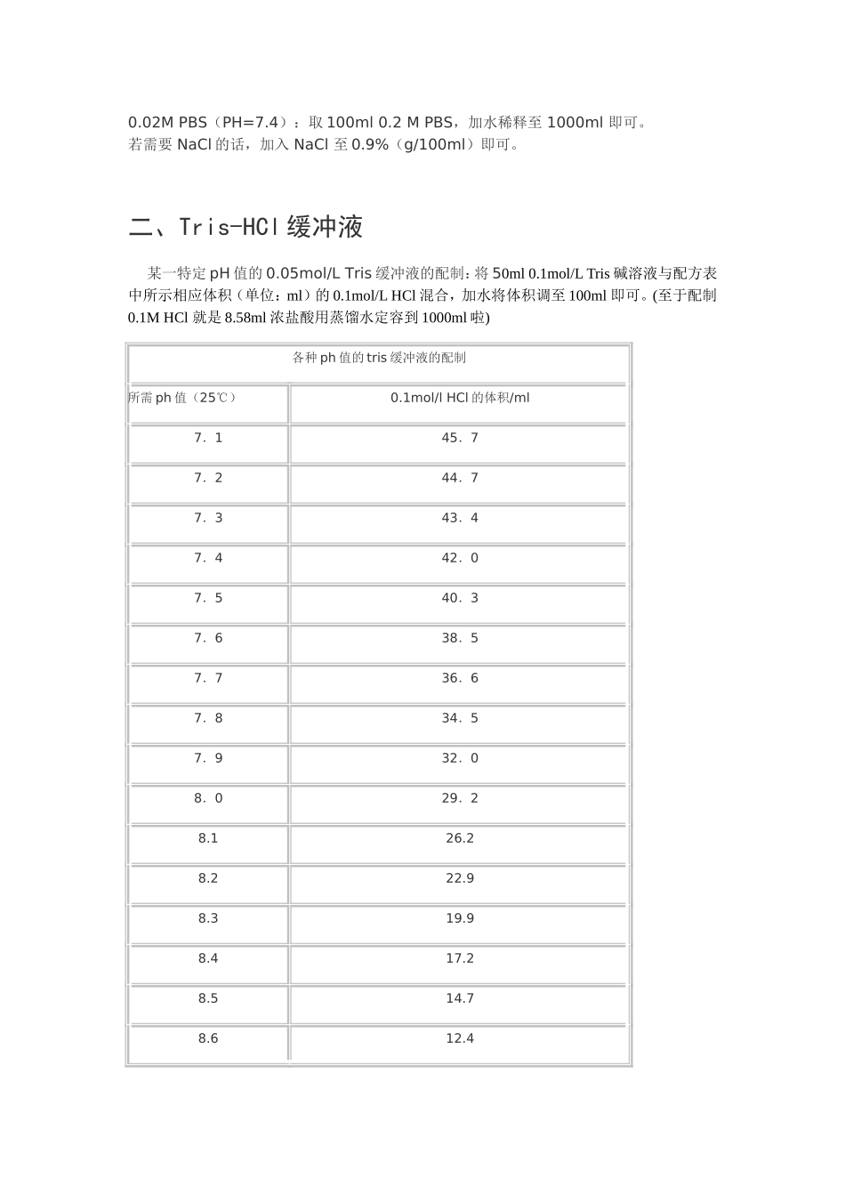 各种浓度各种PH的PBS、Tris-HCl缓冲液配制_第2页