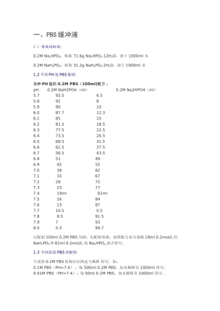 各种浓度各种PH的PBS、Tris-HCl缓冲液配制