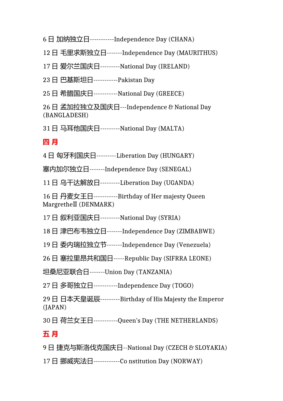 各国独立日大全_第2页
