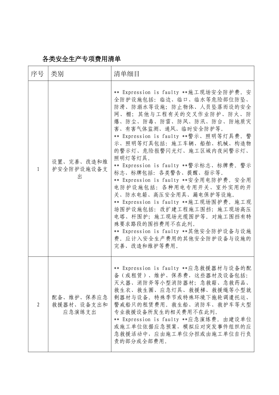 各类安全生产专项费用清单_第2页