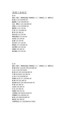 各国工业电压