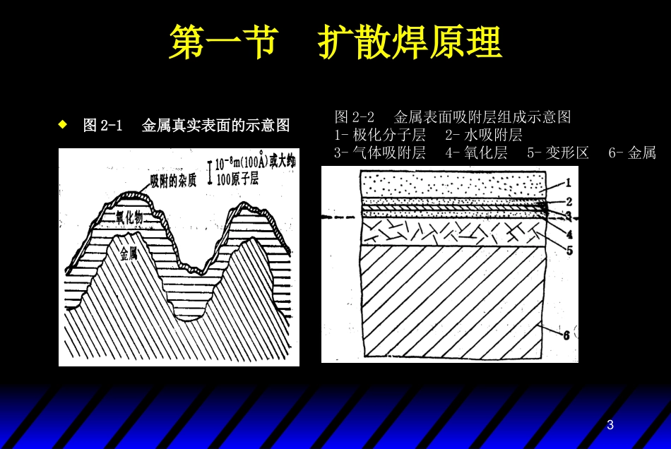 第二章扩散焊_第3页