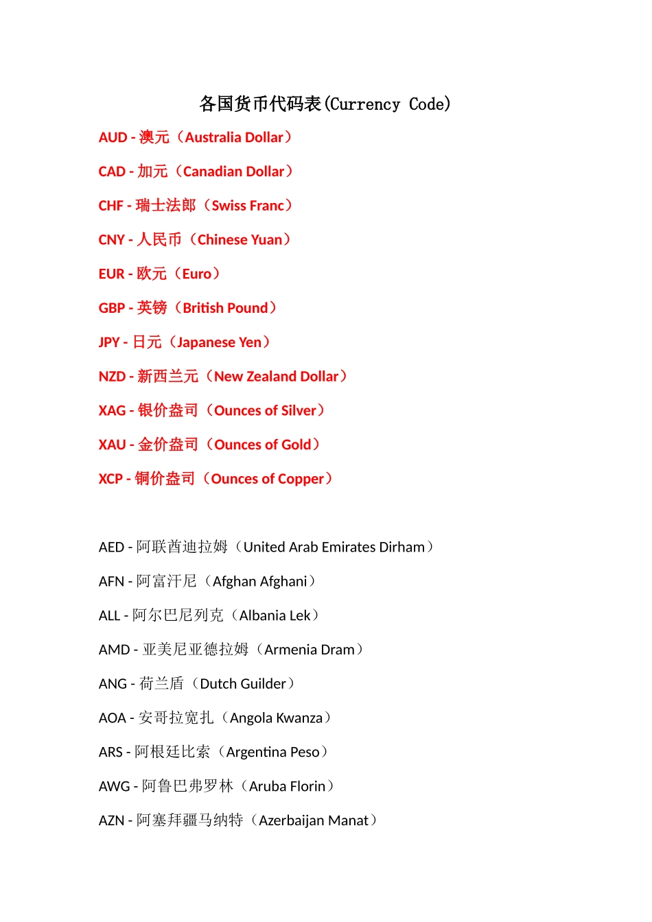 各国货币代码表(Currency-Code)_第1页