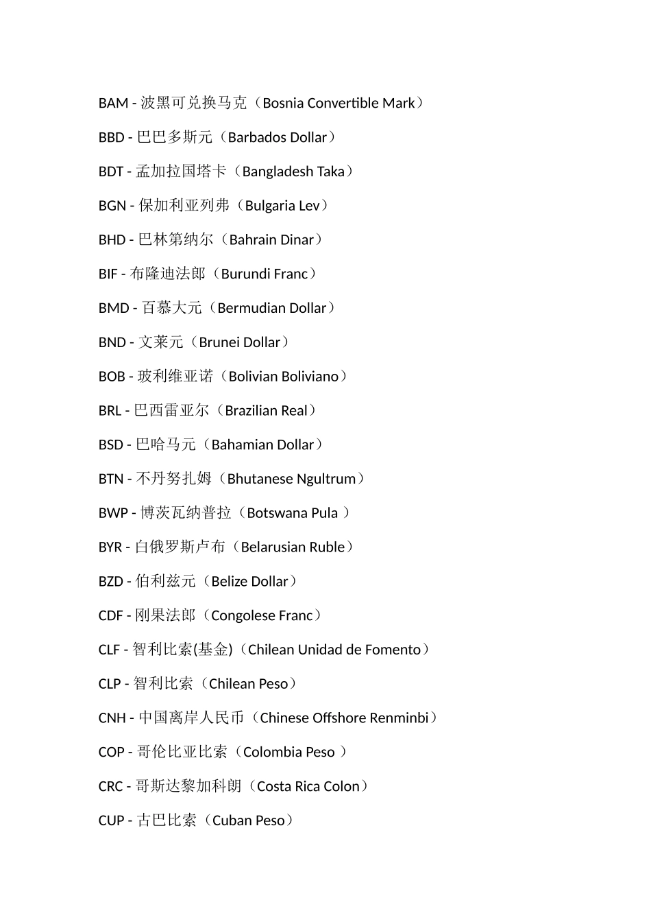 各国货币代码表(Currency-Code)_第2页