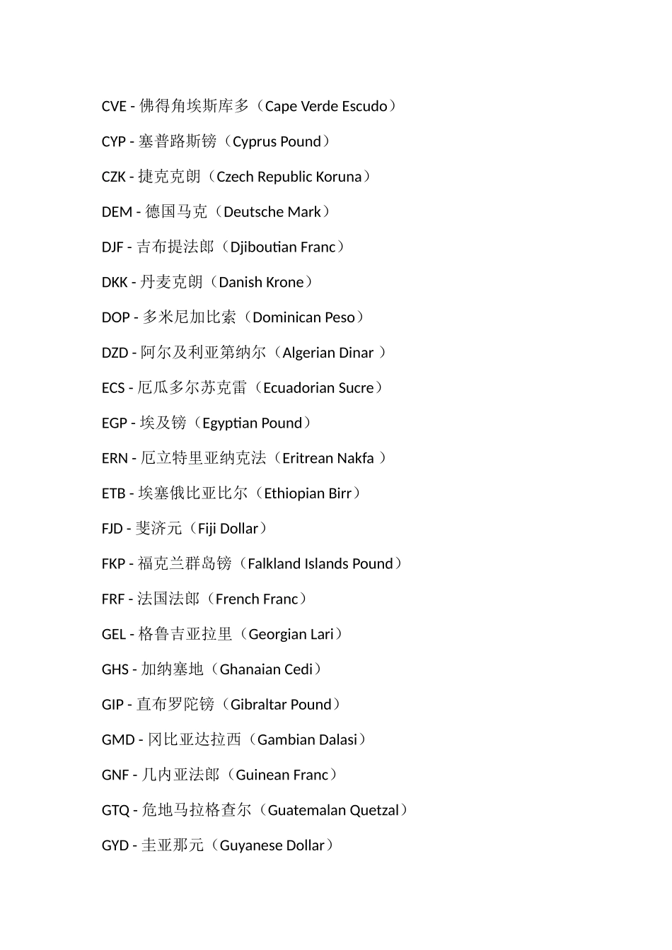 各国货币代码表(Currency-Code)_第3页