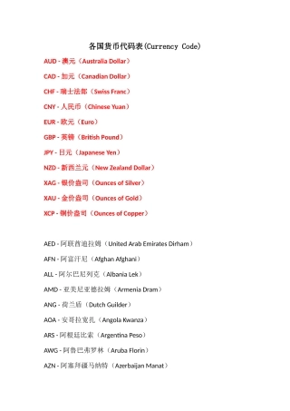 各国货币代码表(Currency-Code)