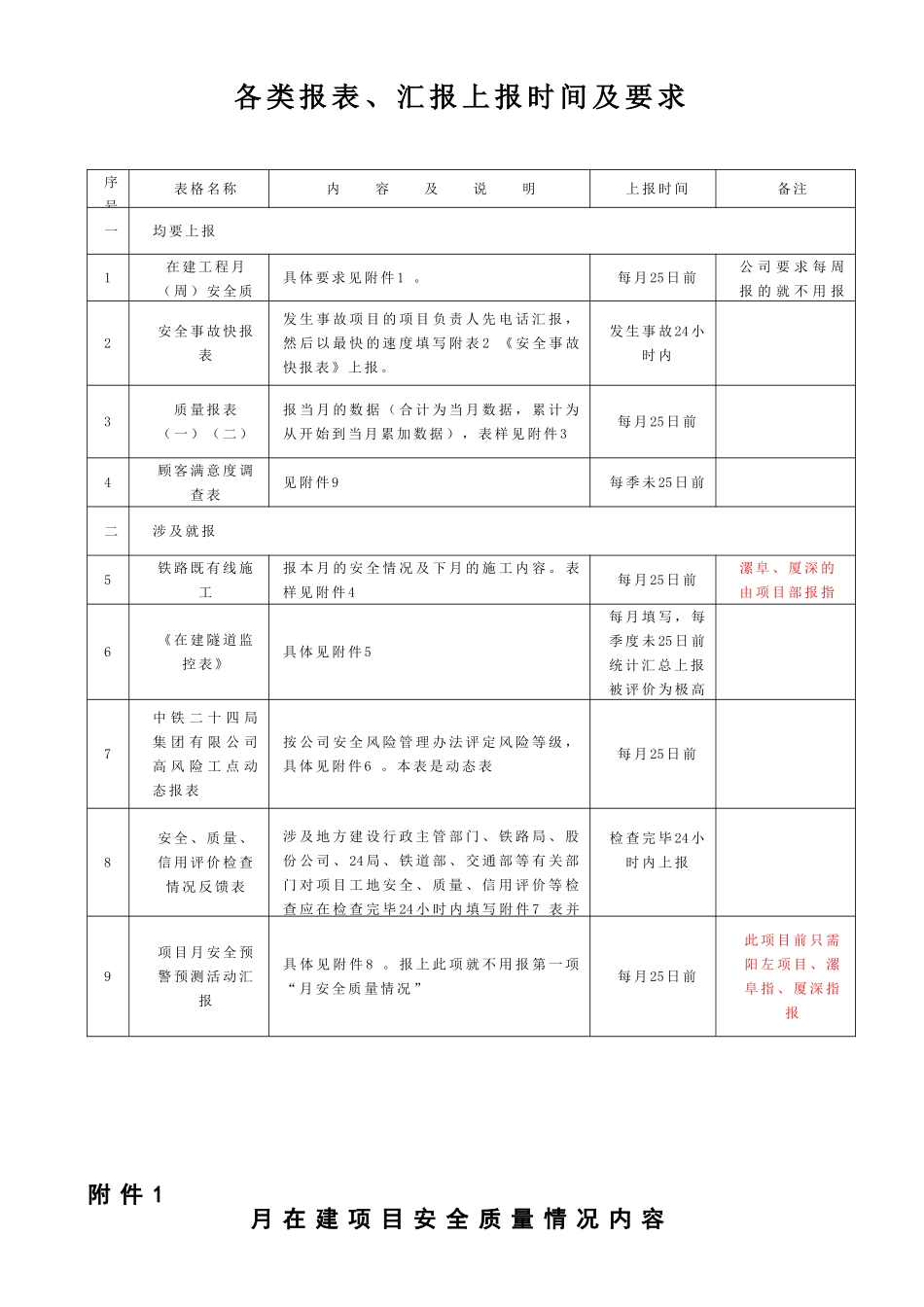 各类报表、汇报名称及要求_第1页