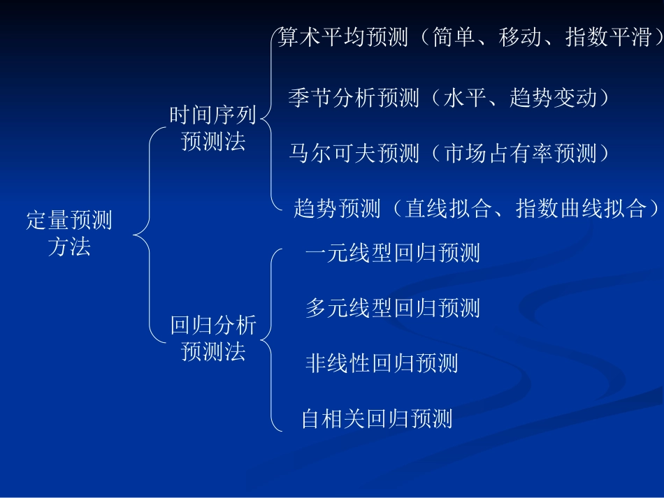 第九章时间序列分析预测法_第2页