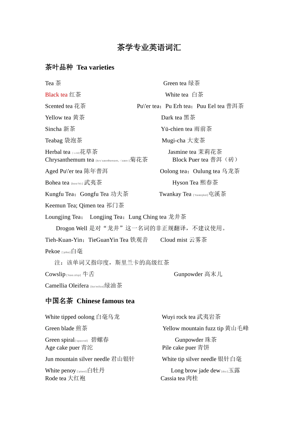 各类茶叶品种中英文单词翻译对照(音标)_第1页