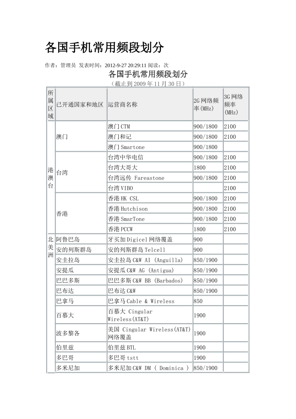 各国手机常用频段划分_第1页