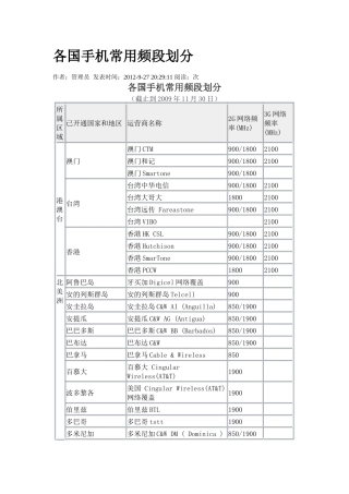 各国手机常用频段划分