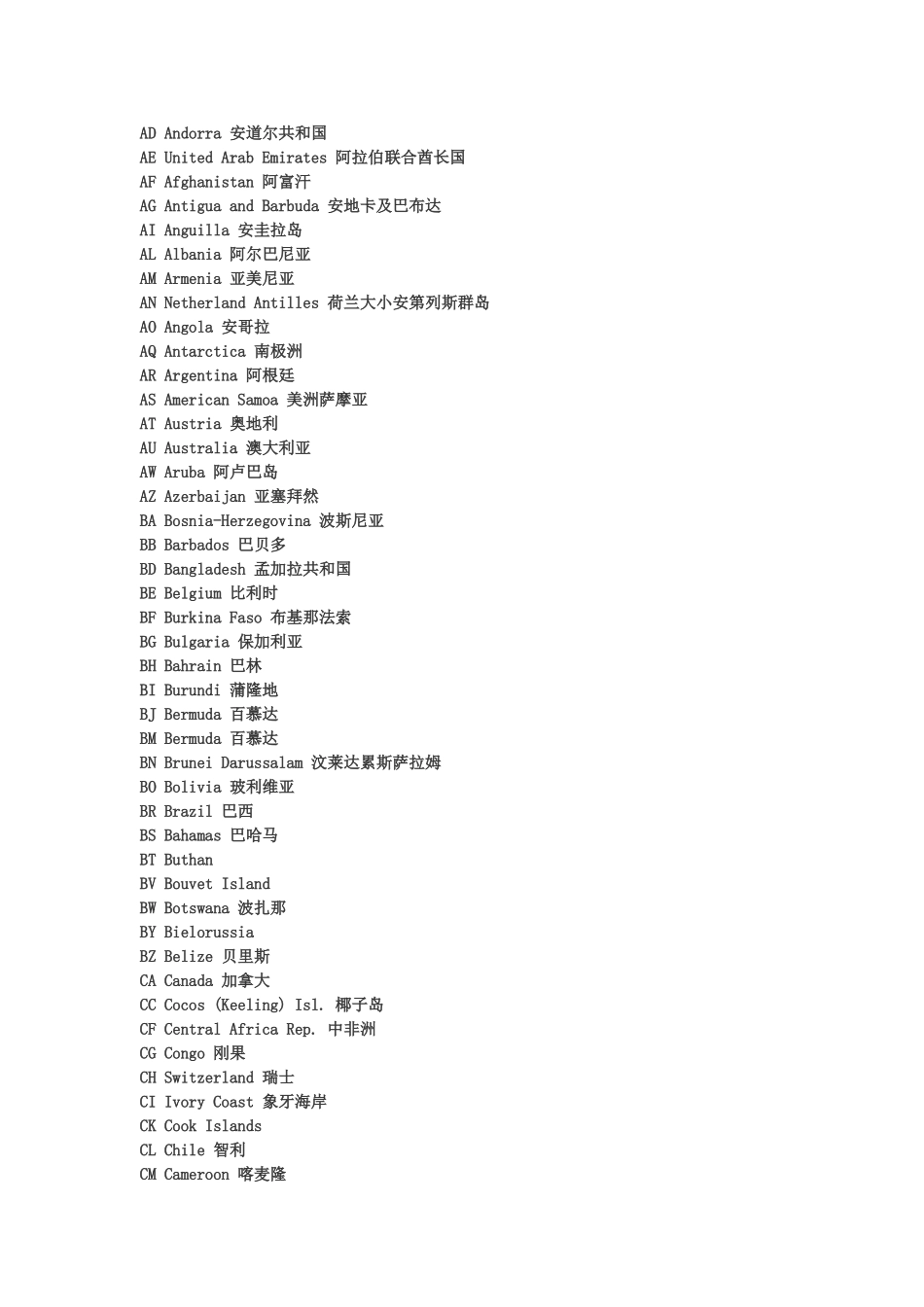 各国网站后缀名_第1页