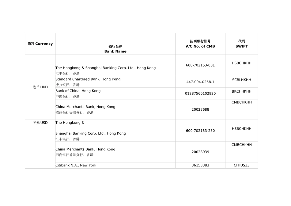 各国银行SWIFT码_第1页