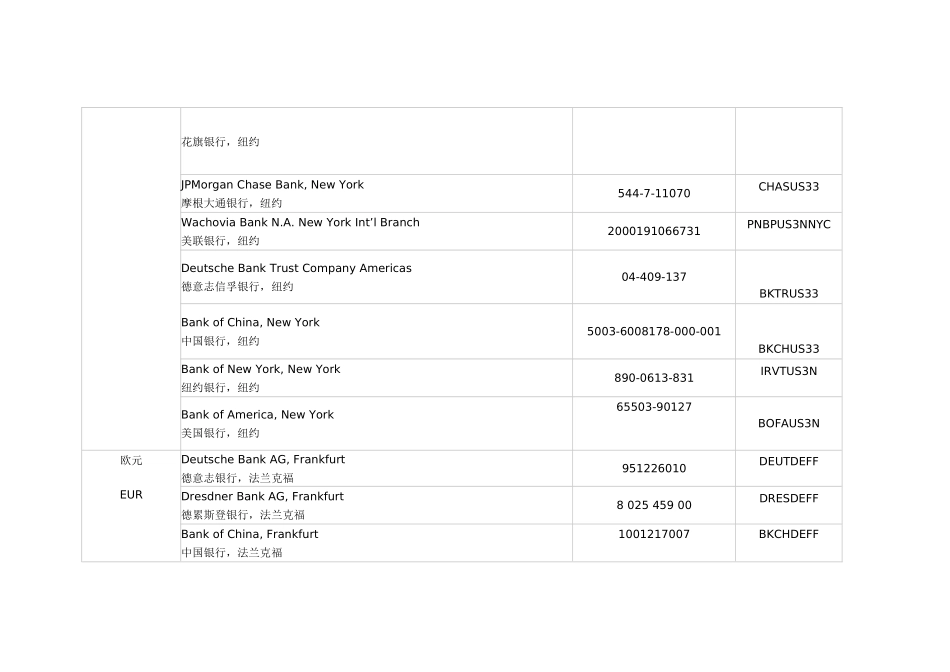 各国银行SWIFT码_第2页